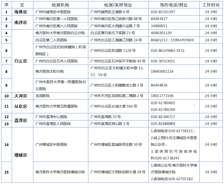 广州核酸机构.png