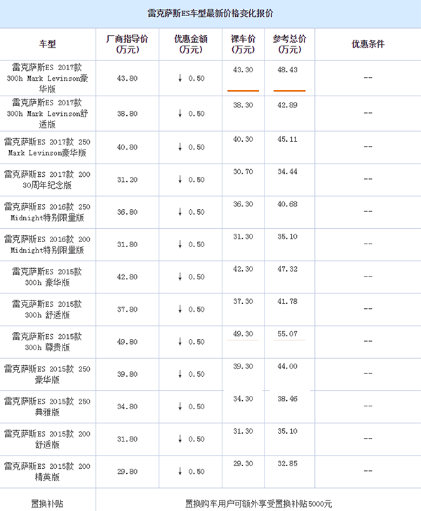 广州雷克萨斯1.png