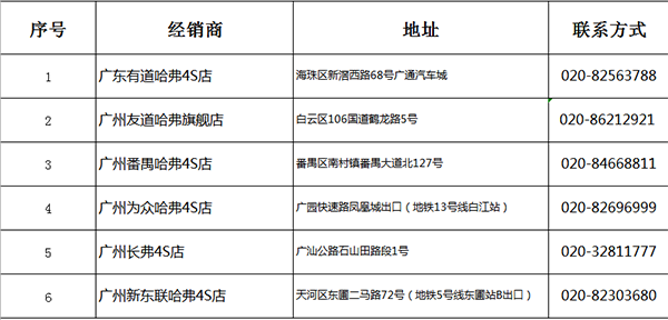 哈弗广州经销商列表.png