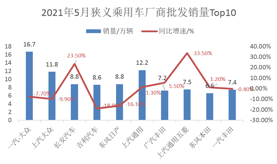 柱状图.png