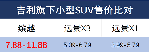 吉利小型SUV.png