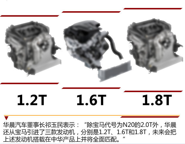 华晨中华V7  M8X平台未来引入3款动力
