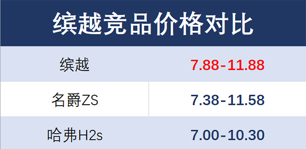 竞品价格比对.png