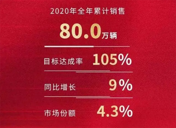 一汽丰田2020销量情况.png