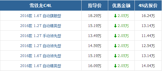 雪铁龙C4L