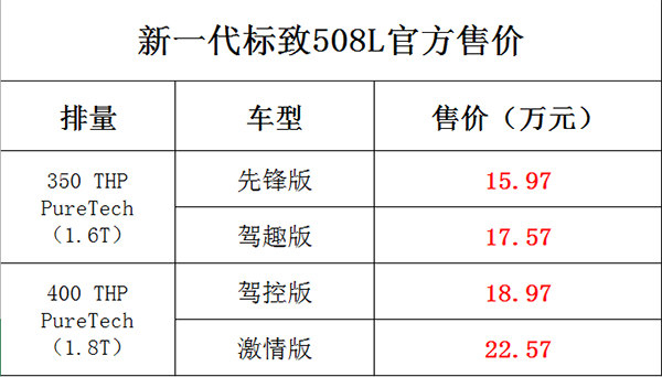 东风标致508L新车报价.png