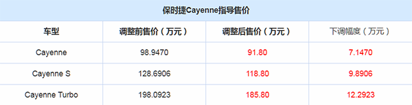 Cayenne价格.png