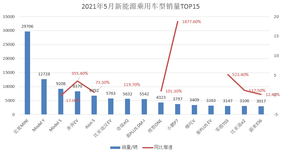 柱状图-新能源.png